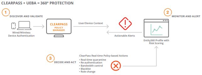Artificial intelligence is the game-changer for network security ...